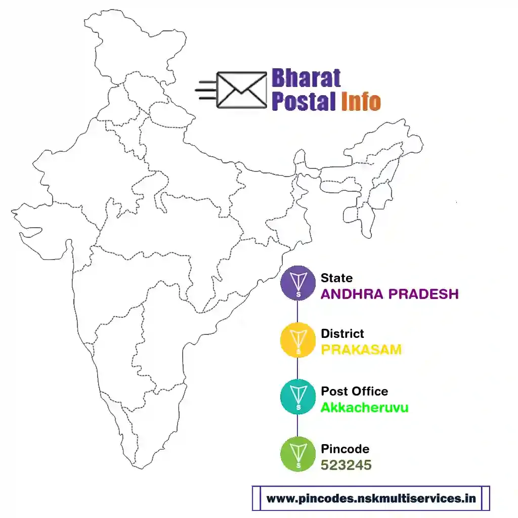 andhra pradesh-prakasam-akkacheruvu-523245